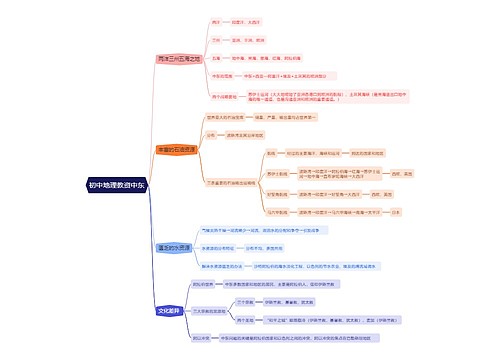 初中地理教资中东思维导图