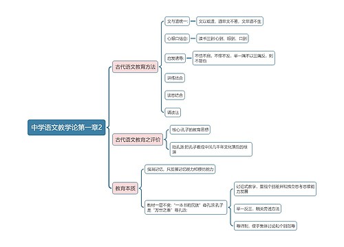 中学语文教学论第一章2