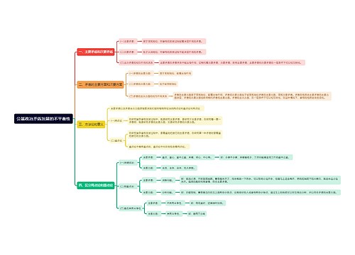 公基政治矛盾发展的不平衡性思维导图