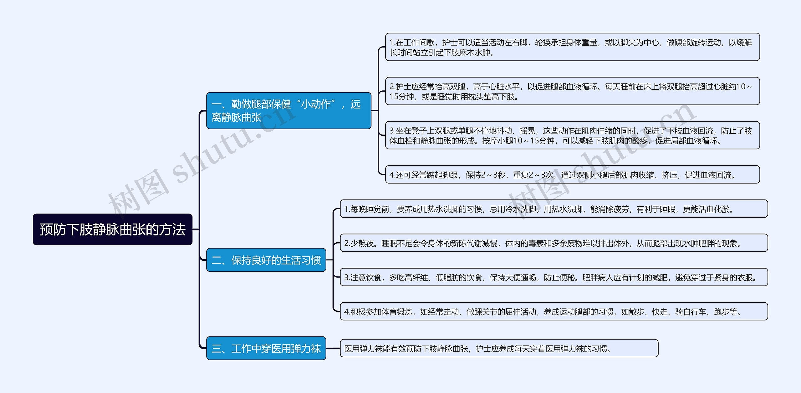 预防下肢静脉曲张的方法