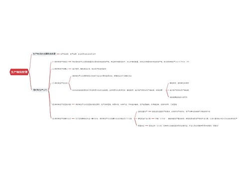 生产物流管理思维导图