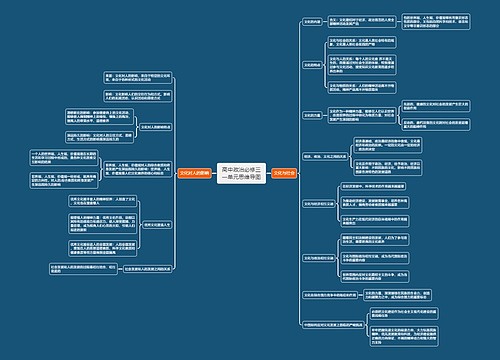 高中政治必修三一单元思维导图