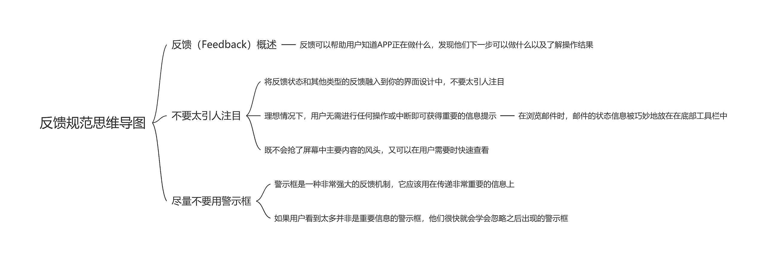 反馈交互规范思维导图高清图 反馈交互规范思维导图