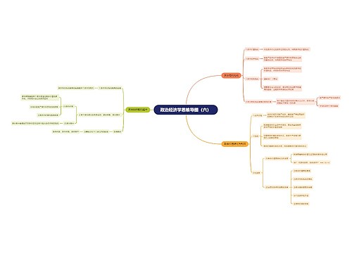 政治经济学思维导图（六）