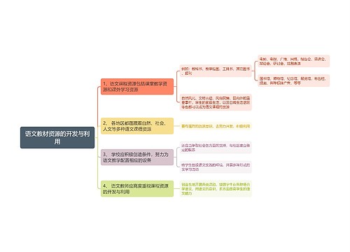 语文教材资源的开发与利用思维导图