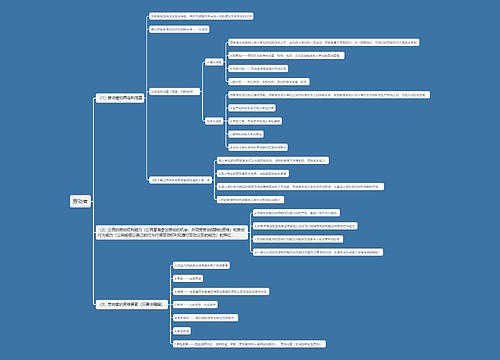 劳动者思维导图