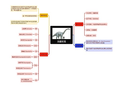 戈壁巨龙