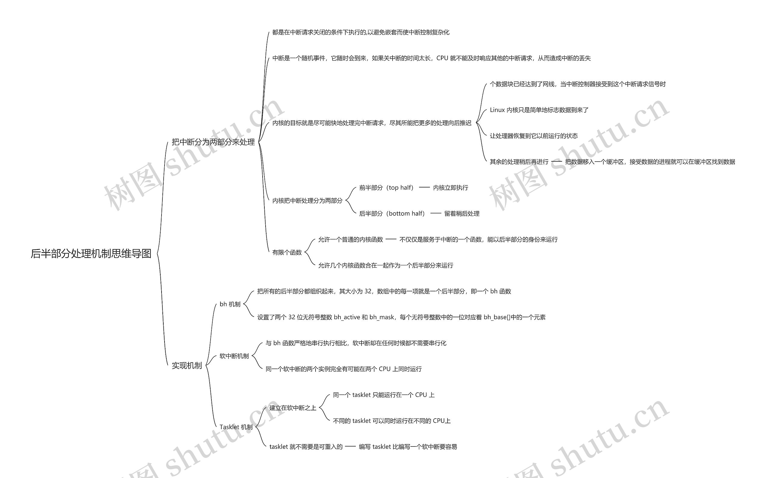 后半部分处理机制思维导图