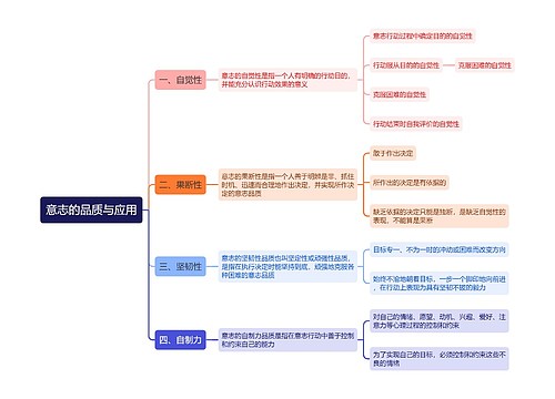 意志的品质与应用