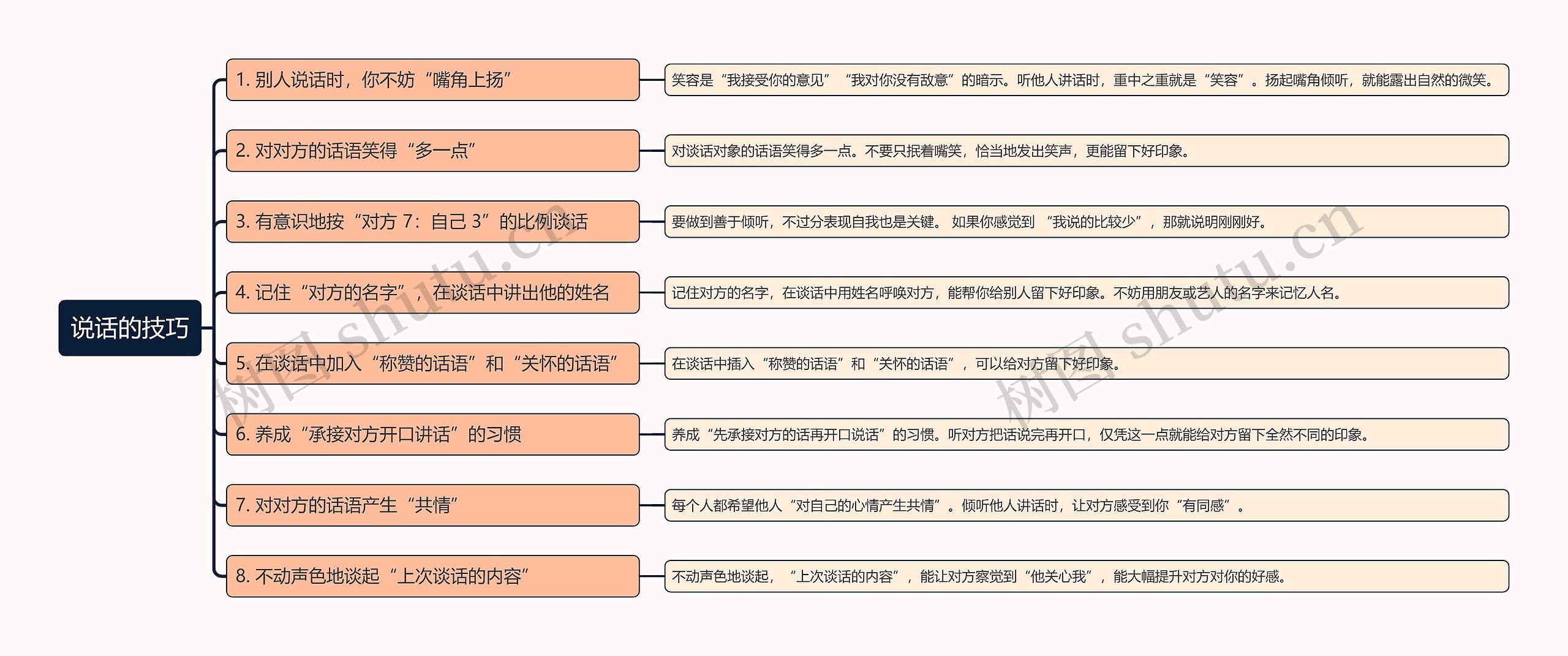 说话的技巧思维导图