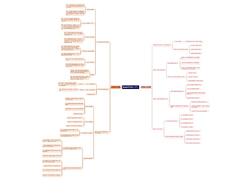 《教育知识与能力》（三）思维导图