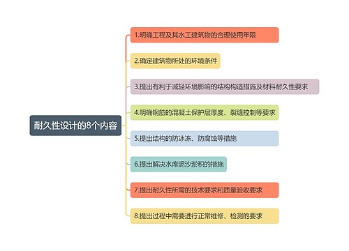 一建水利耐久性设计的8个内容