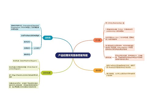 产品经理常用图表思维导图