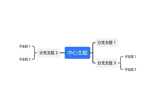 新手做无货源各类目货源专辑