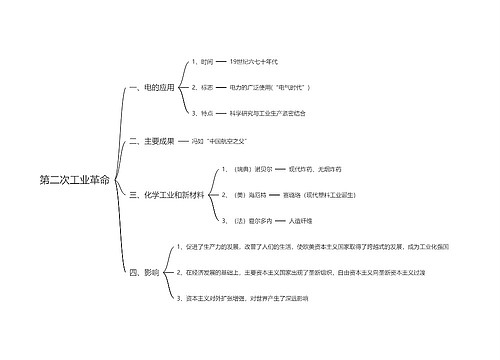 第二次工业革命思维导图