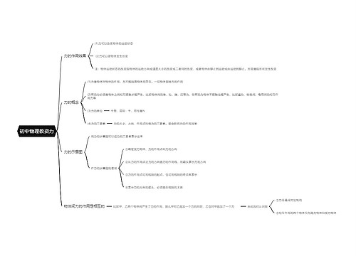 初中物理教资力思维导图