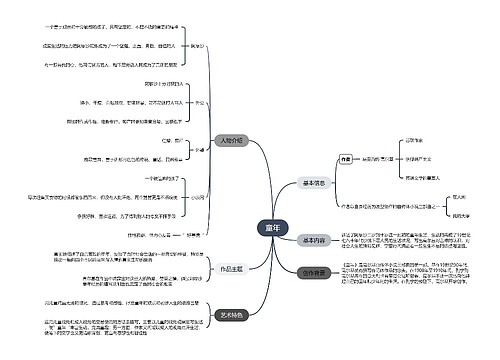 《童年》思维导图