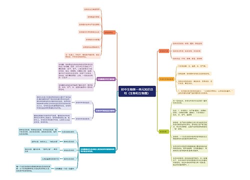 初中生物第一单元知识总结思维导图