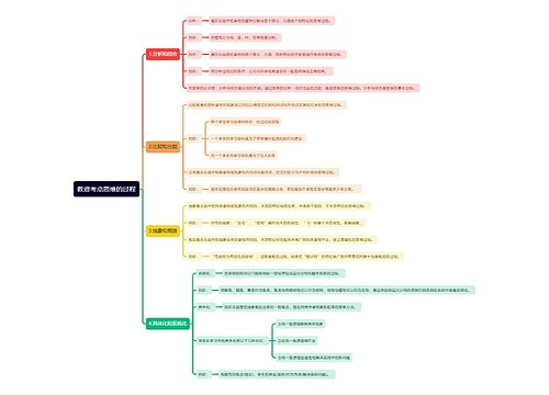 教资考点思维的过程思维导图