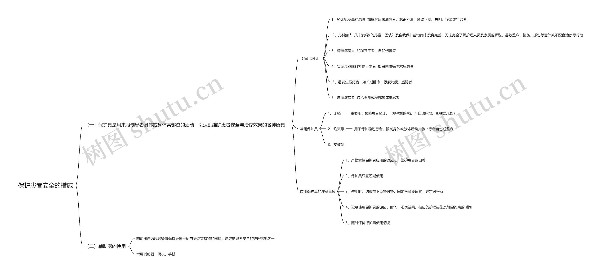 保护患者安全的措施思维导图