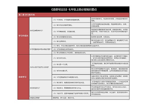 七上道德与法治专辑