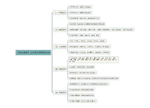 《综合素质》文化常识常考知识点