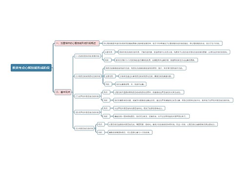教资考点心智技能形成阶段思维导图