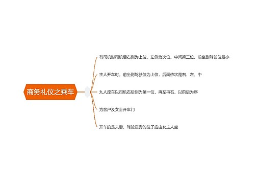 商务礼仪之乘车思维导图 商务礼仪之乘车思维导图