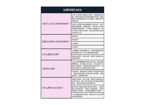 七年级下册道德与法治  法律伴我们成长