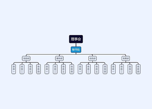 通用思维导图模板专辑-2