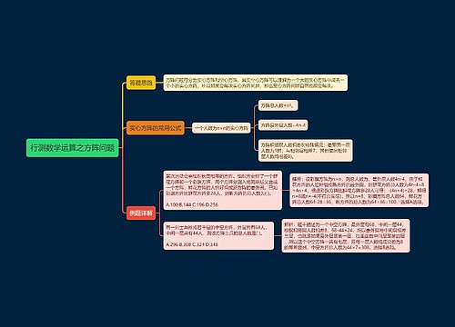 行测数学运算之方阵问题