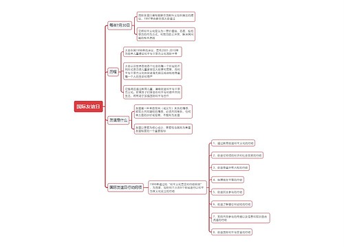 国际友谊日思维导图