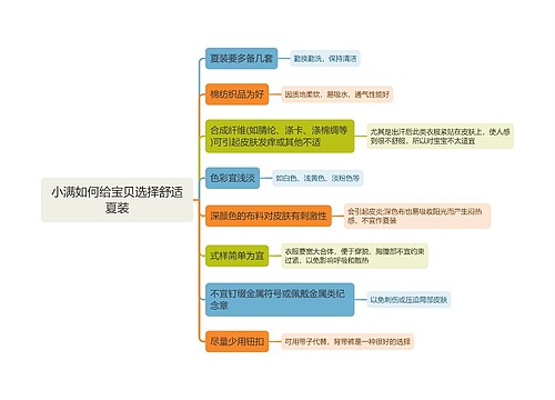 小满如何给宝贝选择舒适夏装思维导图