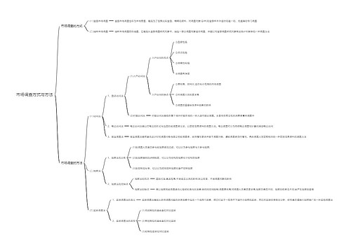 市场调查方式与方法思维导图