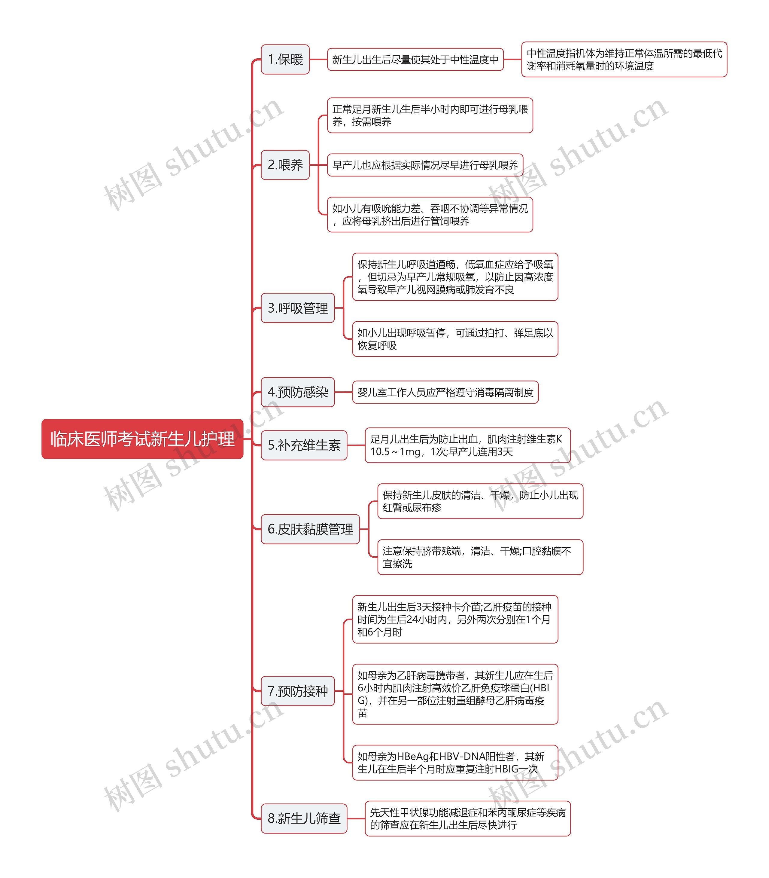 临床医师考试新生儿护理思维导图