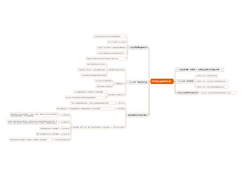 中学综合素质学生观一思维导图