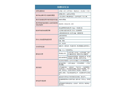 地理知识汇总思维导图