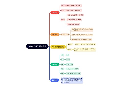 骆驼祥子思维导图