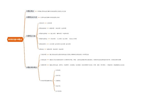 体育的基本概念思维导图