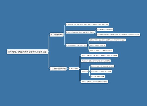 高中地理人类生产活动与地域联系思维导图