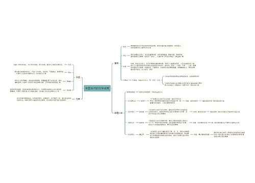 中国古代的文学成就思维导图