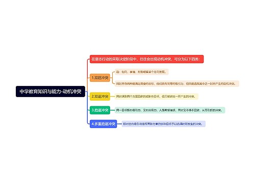 中学教育知识与能力-动机冲突思维导图