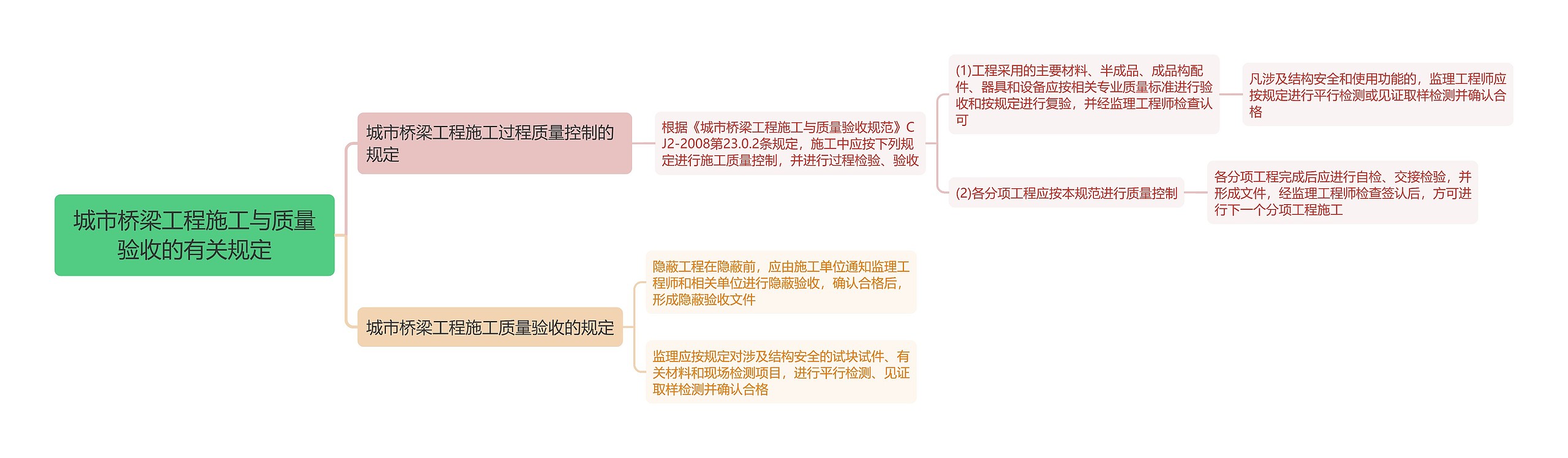 城市桥梁工程施工与质量验收的有关规定思维导图