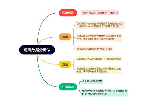 矩阵数据分析法