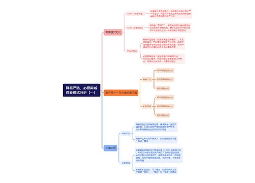 网易严选、必要商城商业模式分析（一）