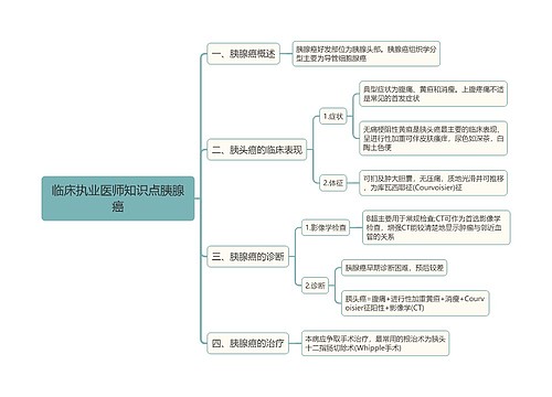 临床执业医师知识点胰腺癌思维导图