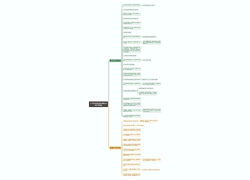 八年级上册生物动物运动和行为提纲思维导图