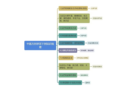 中医方剂学泻下剂知识梳理思维导图