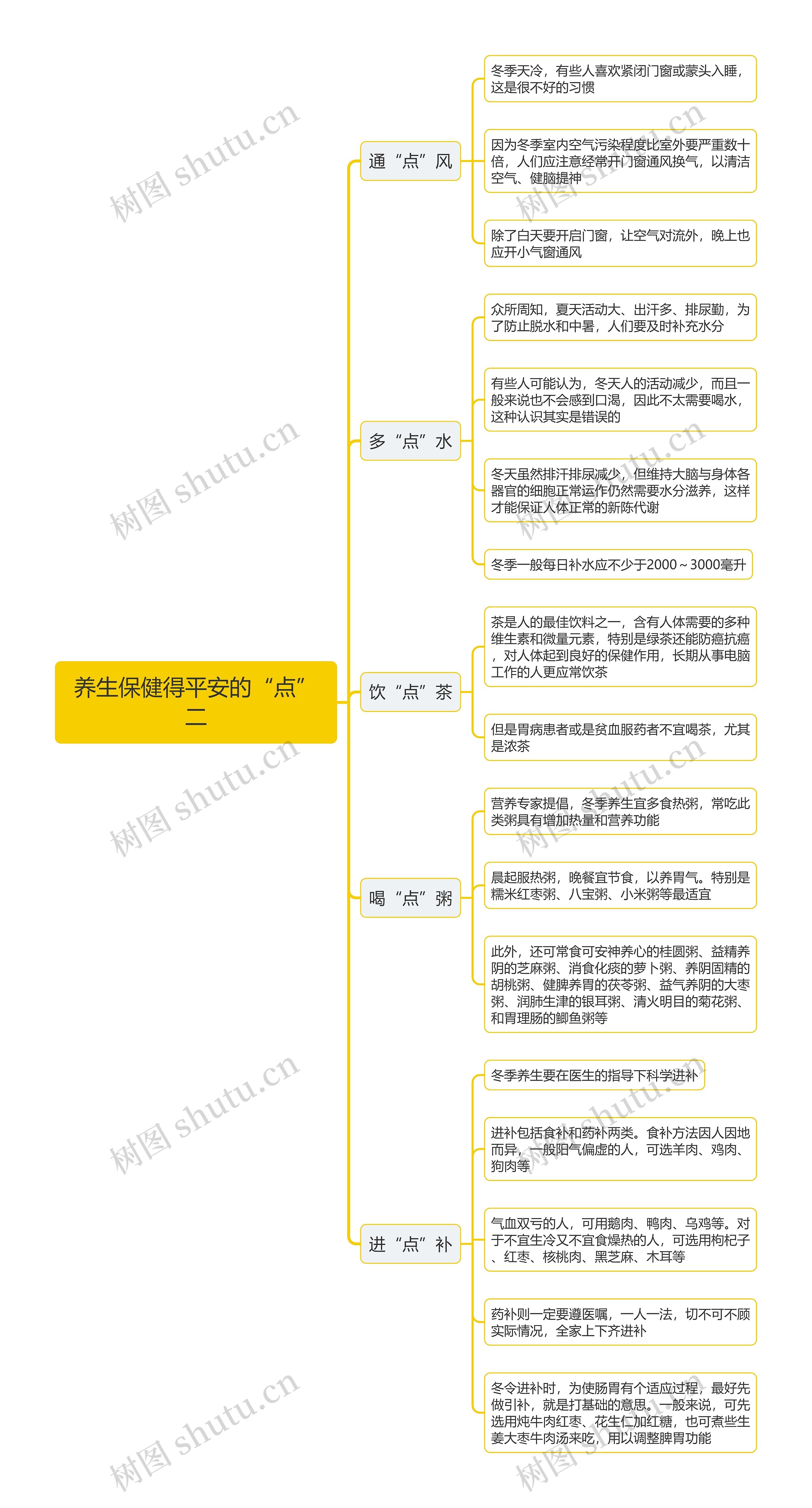 养生保健得平安的“点”二思维导图