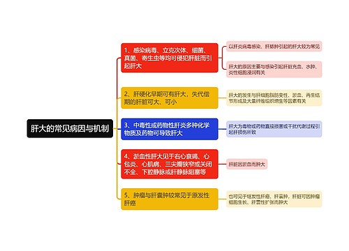 肝大的常见病因与机制思维导图